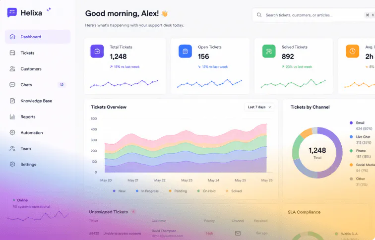 Customer service dashboard solution image
